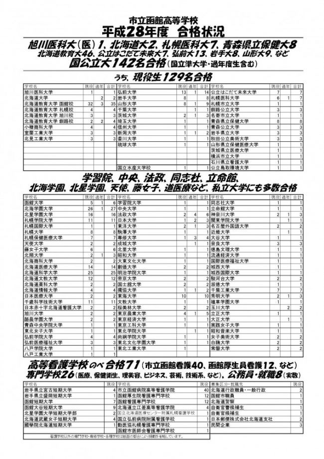 2016-3shinro